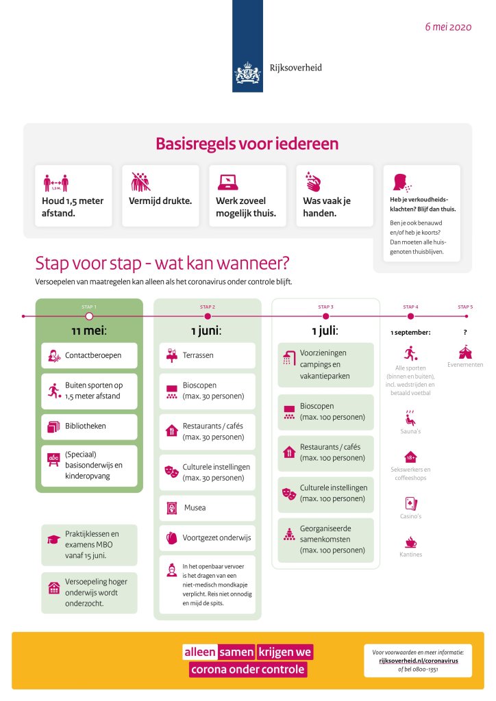 Factsheet