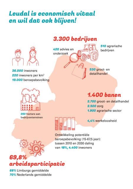 Leudal onderneemt